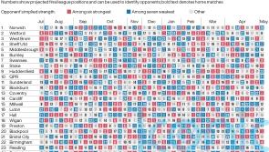 Championship fixtures 2022-23 &ndash; promotion hopefuls handed tough starts
