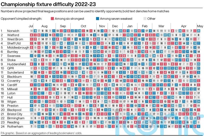 Championship fixtures 2022-23 &ndash; promotion hopefuls handed tough starts